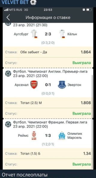 Статистика на канале VELVET BET