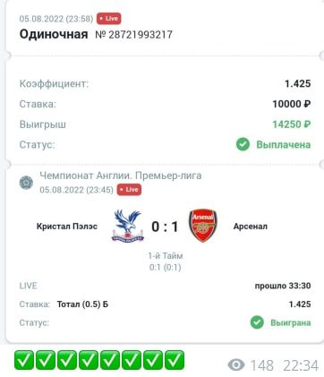 Статистика на канале ТМТ | БЕСПЛАТНЫЕ ПРОГНОЗЫ НА СПОРТ