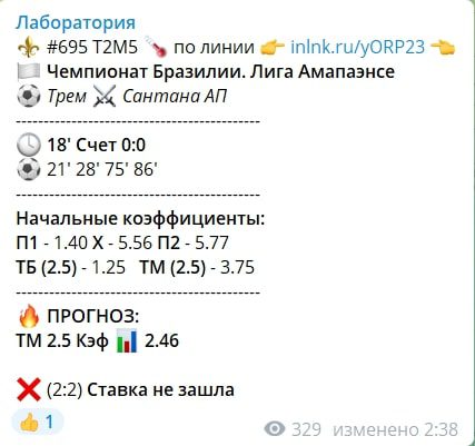 Пронозы от Лаборатория Профессор Вернякович 