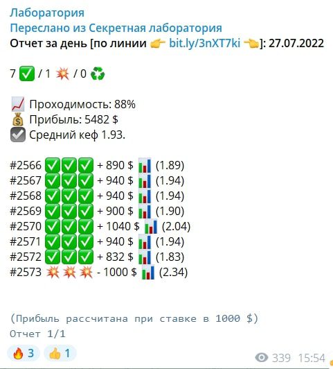 Статистика в Телеграмм Лаборатория