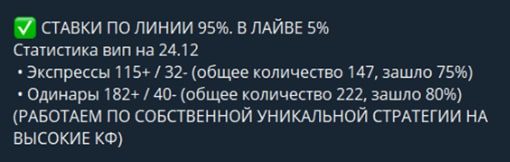 Статистика на канале VELVET BET