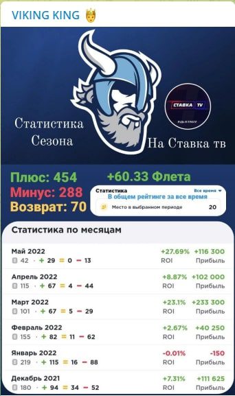 Статистика на канале VIKING KING