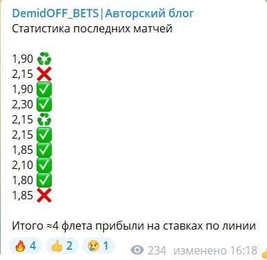 Статистика на канале DemidOFF BETS