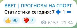 Статистика BBET ПРОГНОЗЫ НА СПОРТ