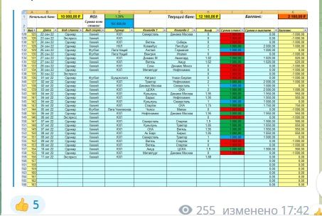Статистика Восьмой Номер