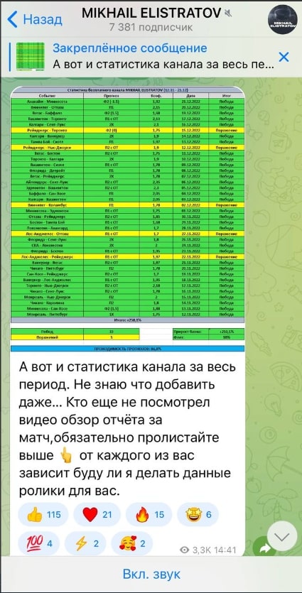 MIKHAIL ELISTRATOV статистика