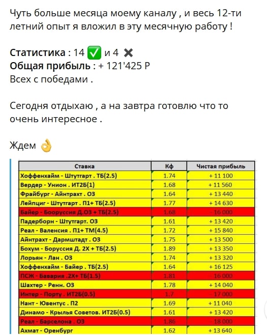 Alexey Belov статистика