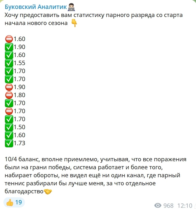 Буковский Аналитик статистика