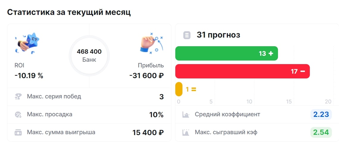 MBetting Club статистика