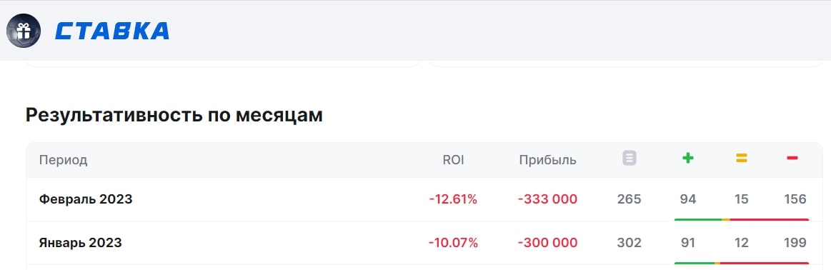 TDD результаты месяца