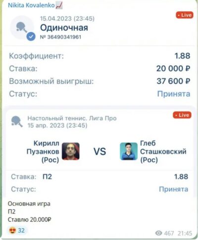 Никита Коваленко телеграм