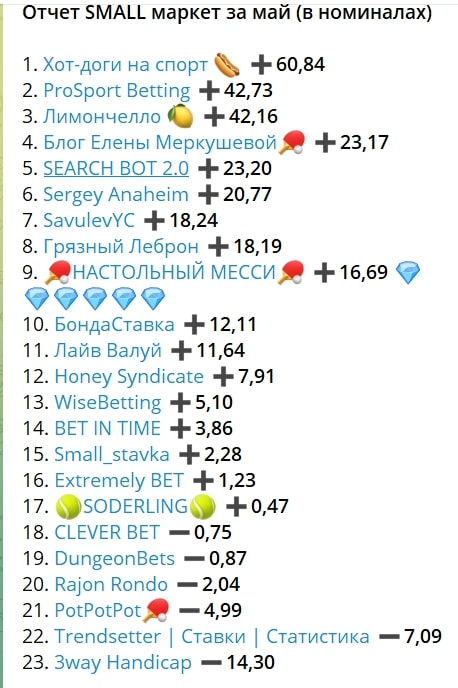 Настольный Месси статистика