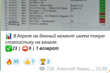 Невский Прогноз статистика