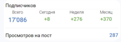 VIP BLOG статистика подписчиков