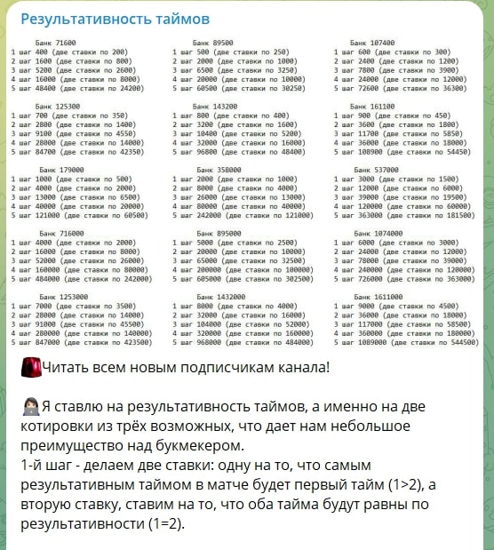 Fridmananita результативность