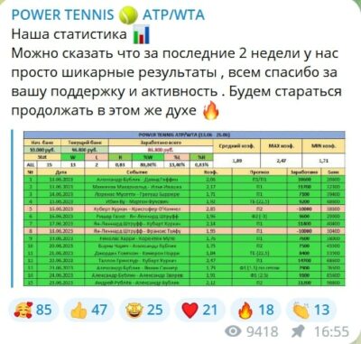 POWER TENNIS отчет