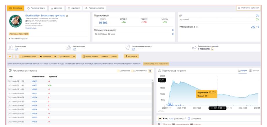 Проект PLAYERBET CSMONEYDEALER