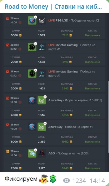 Road to Money статистика