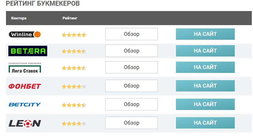 Проект Top Betting