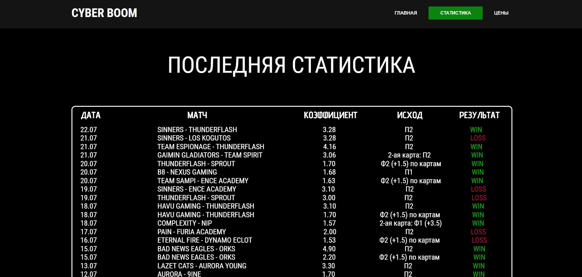 Прогнозы от CyberBoom