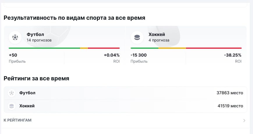 Газмясбет статистика