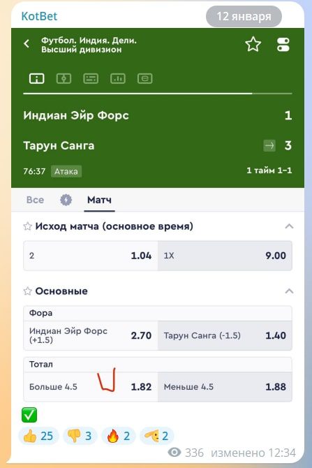 Котбет телеграм пост прогноз