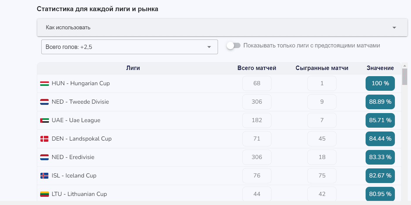 Проект Betmines