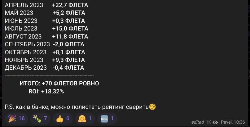 Моя Игра телеграм пост