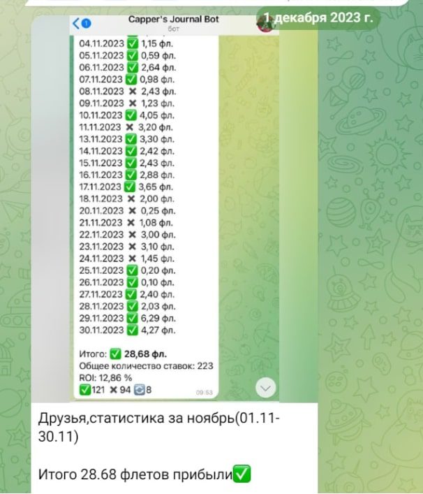 Котбет телеграм пост