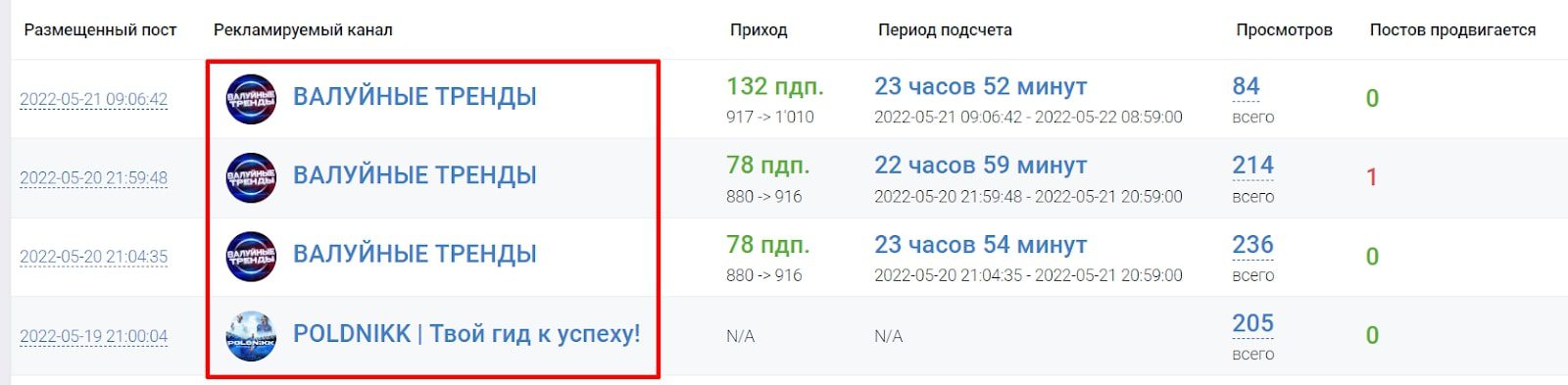 PRO NBA телеграм публикации