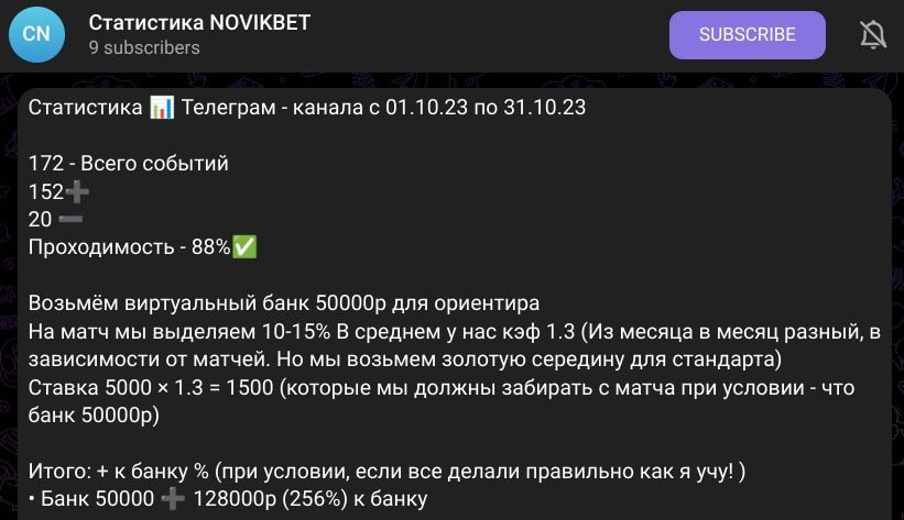 Novikbet телеграм пост