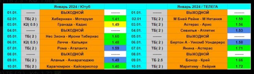 Тотала имел статистика