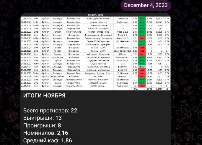 Максим Говен спортвин телеграм пост