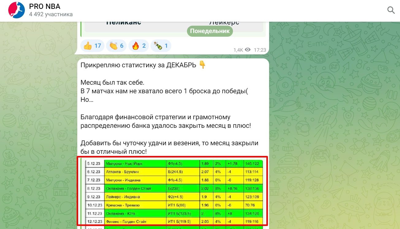 PRO NBA телеграм пост