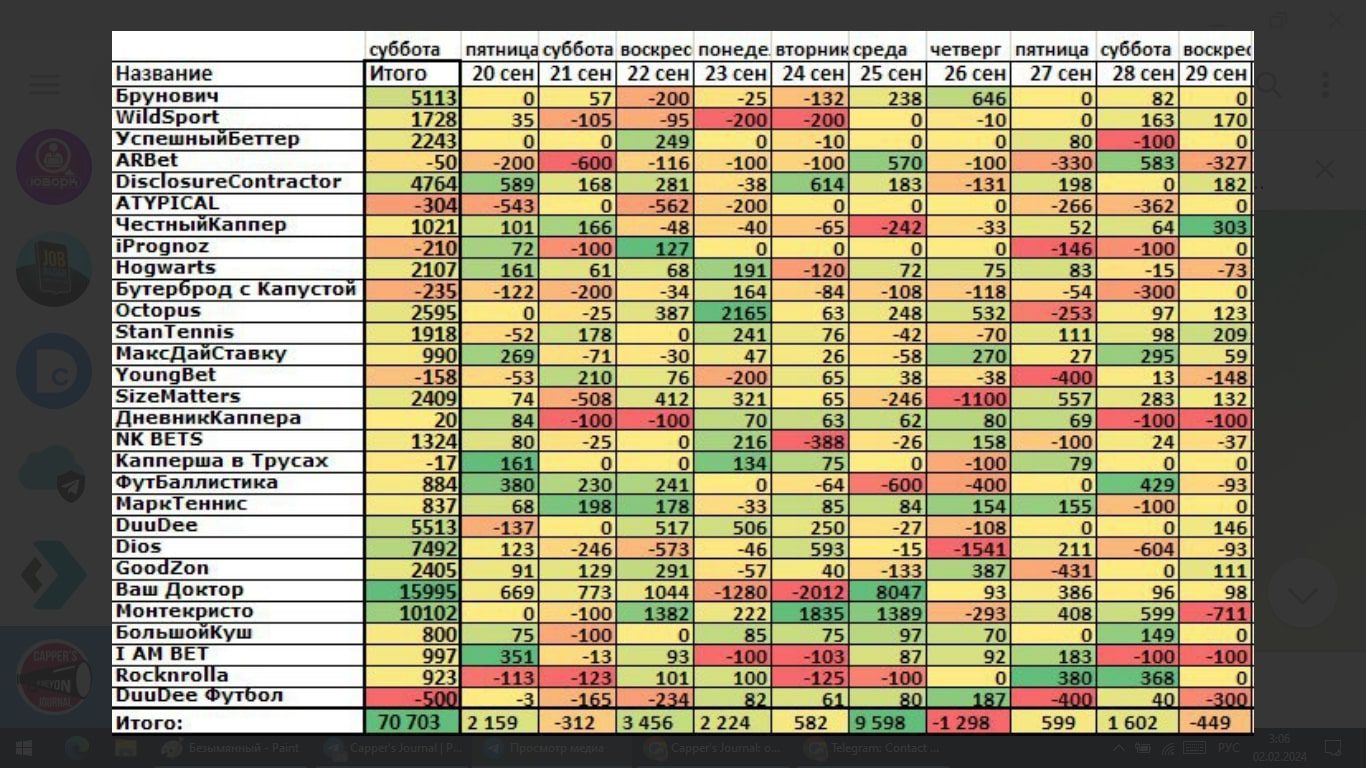 Capper's Journal статистика