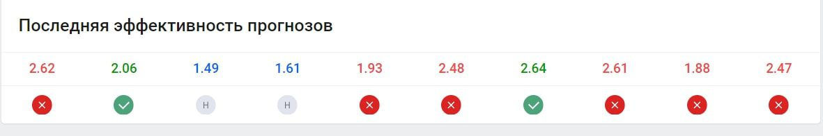 Big Markets NHL NBA профиль статистика