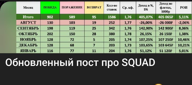 Gentleman Bet телеграм пост статистика