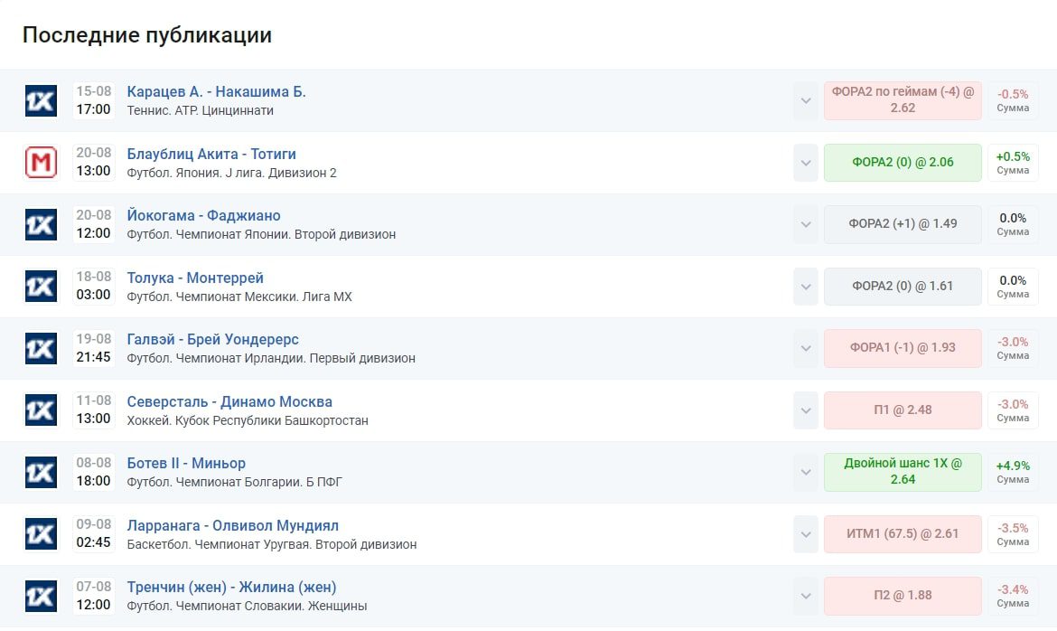 Big Markets NHL NBA профиль прогнозы