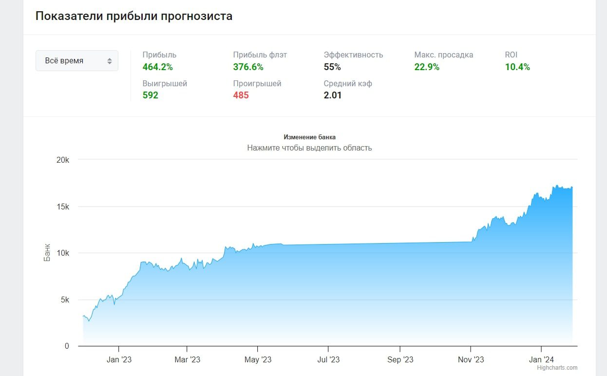 Big Markets NHL NBA профиль статистика
