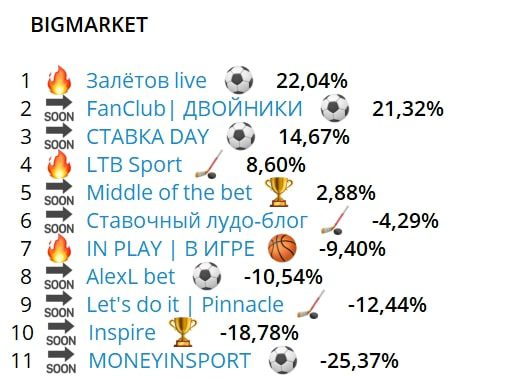 Capper's Journal телеграм пост