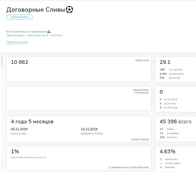 договорные сливы