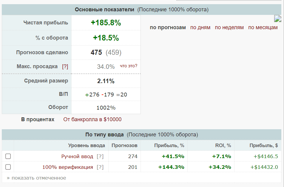 Александр Петельчиц Александр Петельчиц