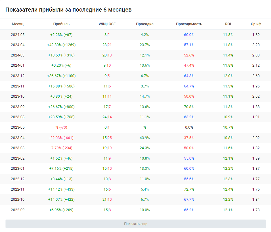 Barboss79 каппер