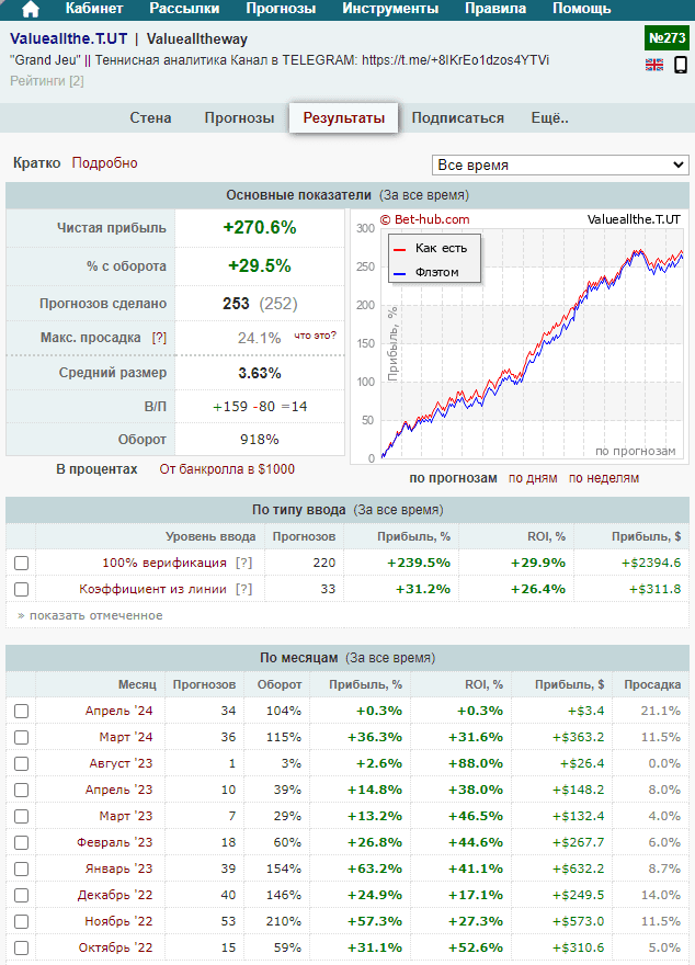 Grand Jeu Телеграмм Grand Jeu Телеграмм