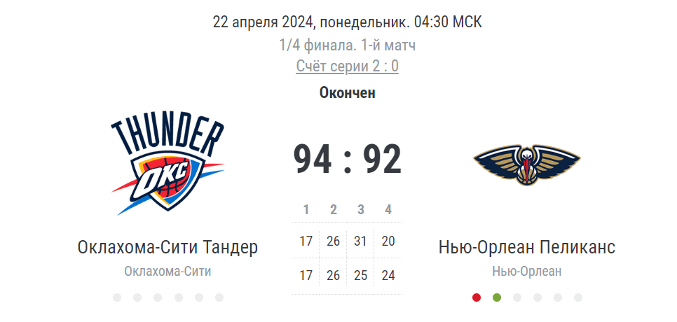 Что такое самая результативная четверть