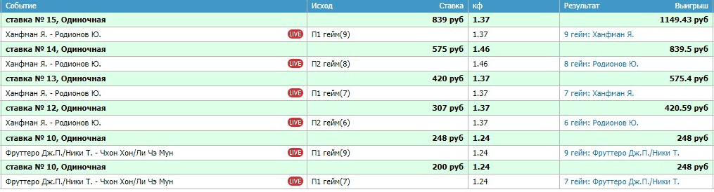 Принцип ставок Лесенка на настольный теннис