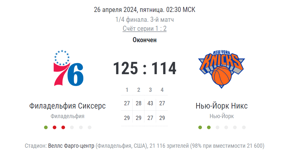 Рабочие стратегии ставок