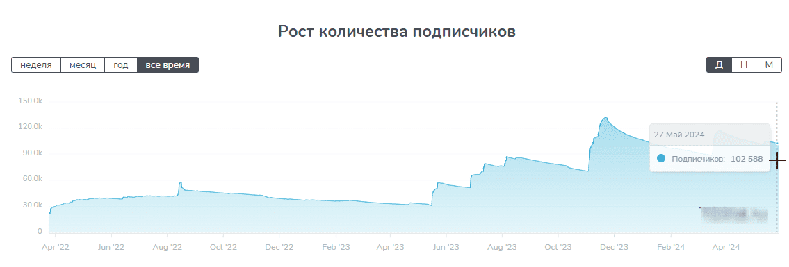 кибератлет кибератлет