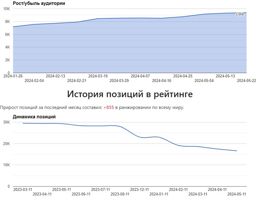 Первая ракетка прогнозы Первая ракетка прогнозы