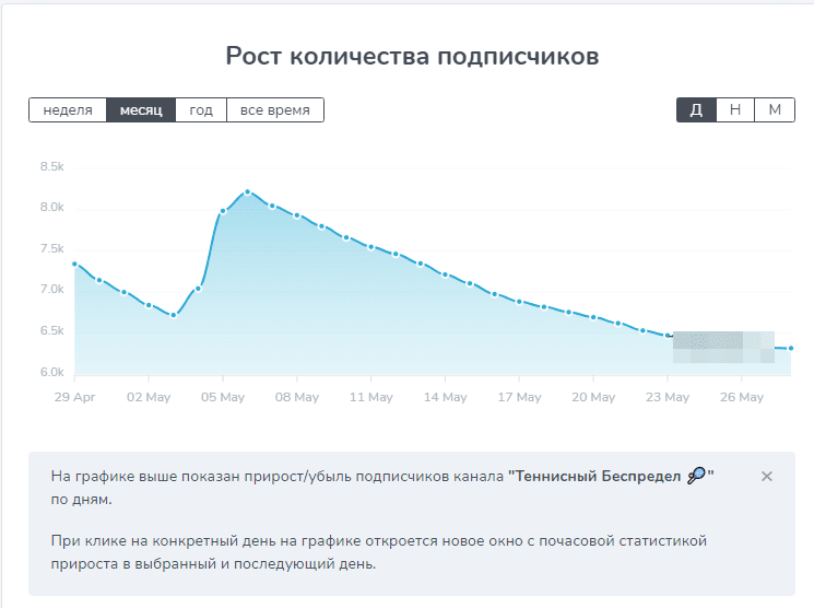 Теннисный Беспредел отзывы Теннисный Беспредел отзывы